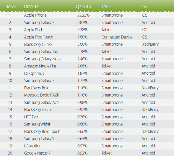 Millennial-Media-Reports-Apple-iOS-Devices-Still-Tops-When-Considering-Impression-Share